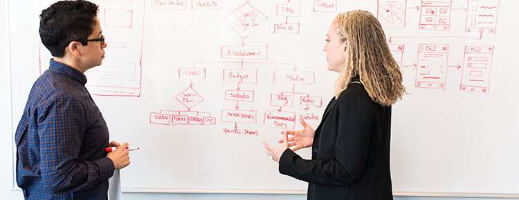 Business Sales Funnel