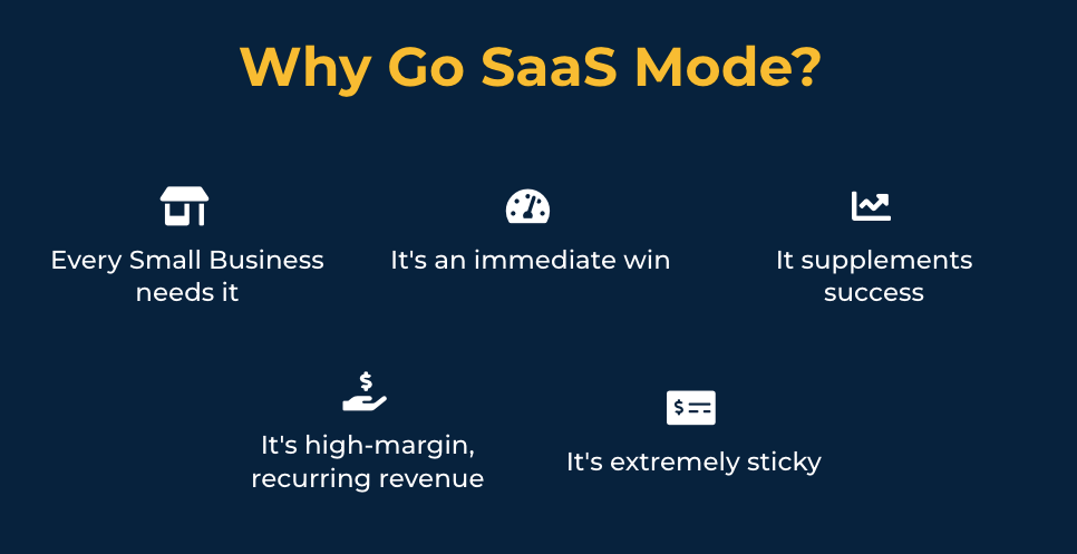 GoHighLevel SaaS